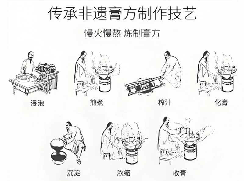 传承非遗膏方制作技艺